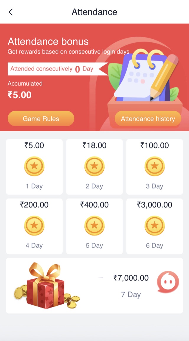91club daily attendance bonus screen showing day 1 to day 7 rewards