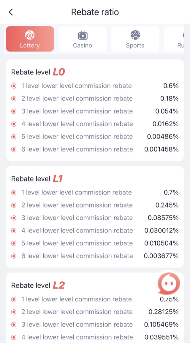 91club vip rebate ratio tiers showing commission percentages by level